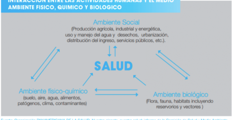 factores2